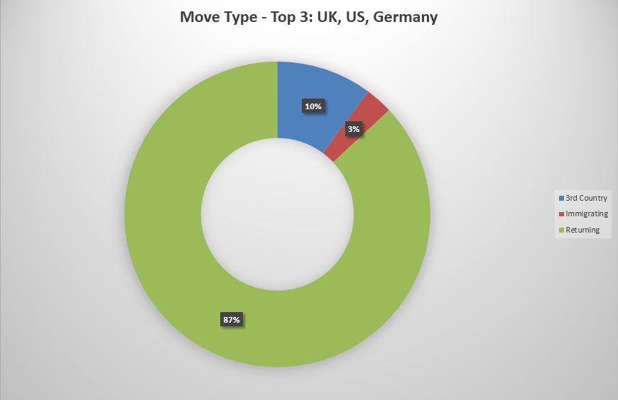 RapidWorld Relocations Report 2018 - Moving from China: 37 Destinations & More - 20190130045323175