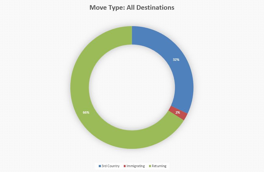 RapidWorld Relocations Report 2018 - Moving from China: 37 Destinations & More - 20190130050325951